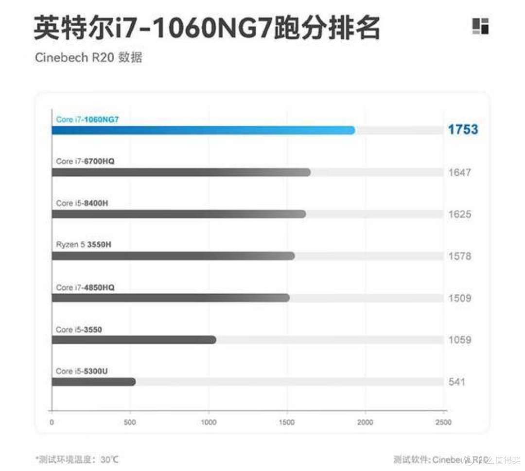 手掌大小的Mini PC真的能用来办公和娱乐？零刻SEI 10初体验