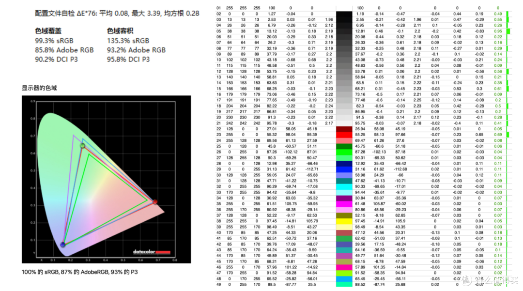 全面升级!优派VX2781-2K-Pro满血版测评