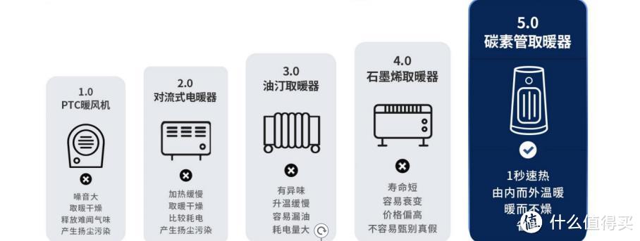 一机实现取暖、加湿、净化，暖冬生活由我定义——舒乐氏Nada加湿取暖器评测