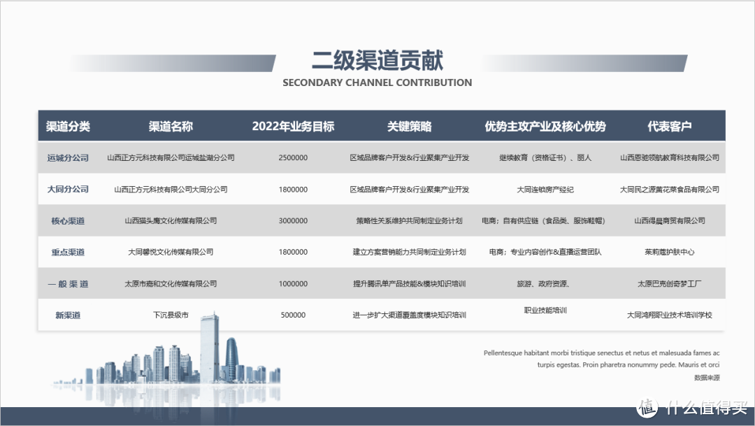 年终总结PPT的表格太丑？5个步骤教你快速美化！