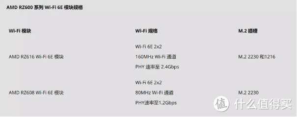 华硕也玩性价比？今年无畏直接杀疯了！无畏Pro15深度评测！你关心的这里全都有！含拆机详测