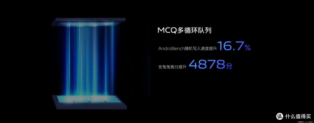 聚焦vivo影像沟通会：新一代自研芯片亮相，X90首发天玑9200