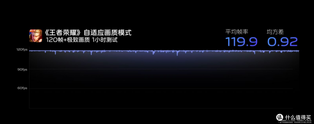 聚焦vivo影像沟通会：新一代自研芯片亮相，X90首发天玑9200