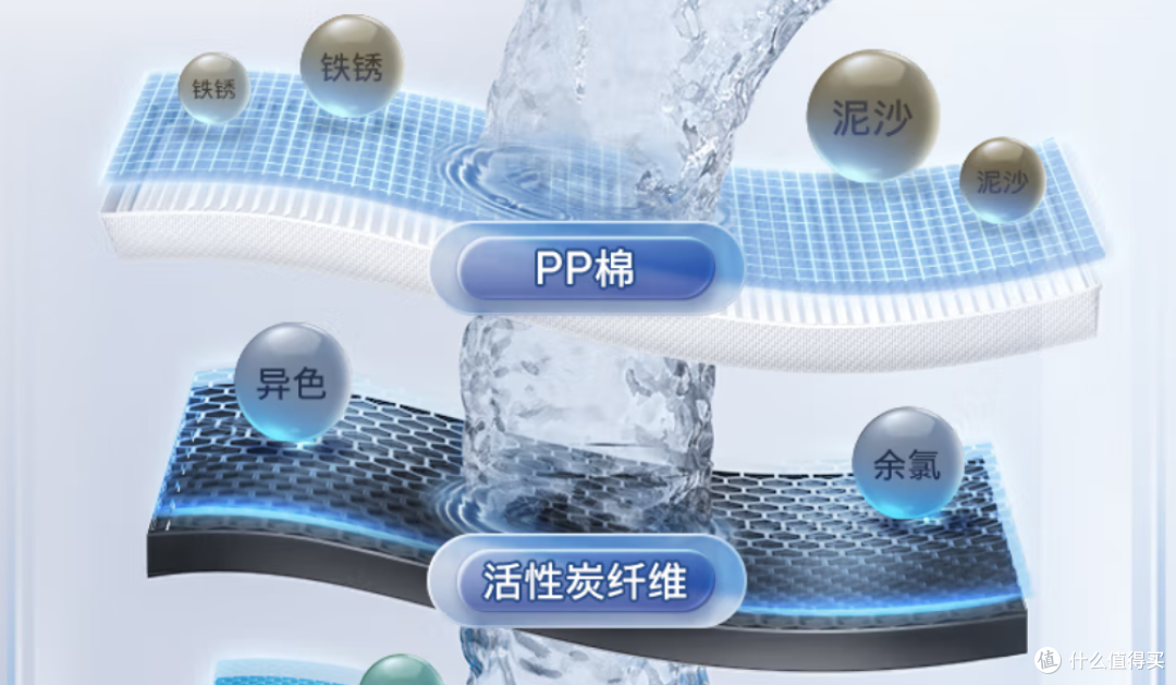 用户角度聊一聊德国卡赫厨下净水器:1000G出水够快、可横可竖人性化满满!