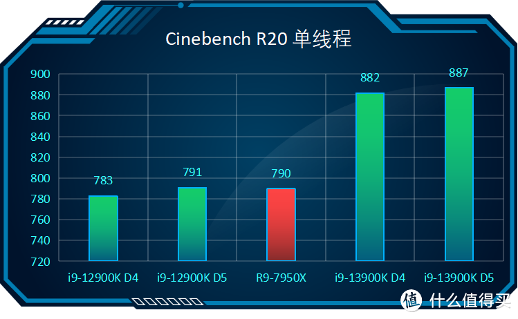 骑着单车去酒吧，该省省该花花：七彩虹Z790 CVN 白色主板开箱