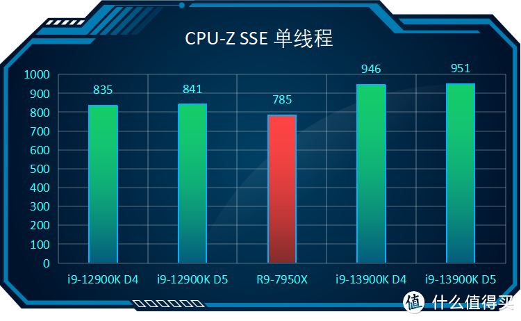 骑着单车去酒吧，该省省该花花：七彩虹Z790 CVN 白色主板开箱