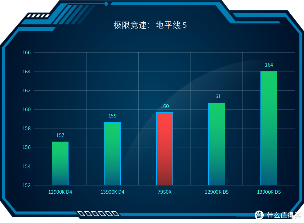 骑着单车去酒吧，该省省该花花：七彩虹Z790 CVN 白色主板开箱