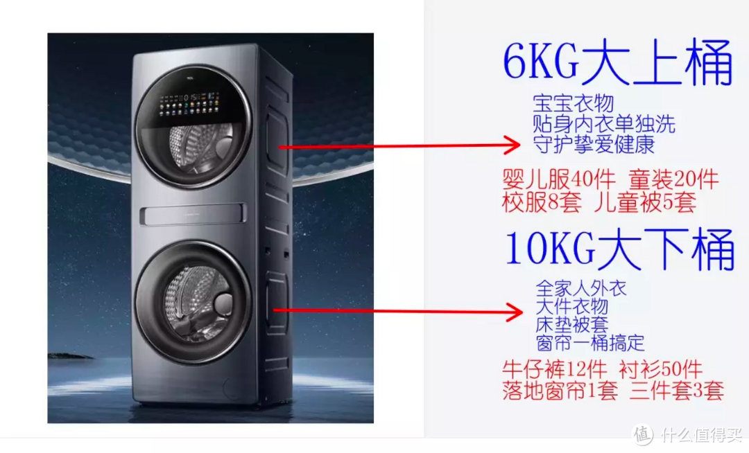 解决魔都家庭的洗衣难题，双11我入手了TCL双子舱Q10。