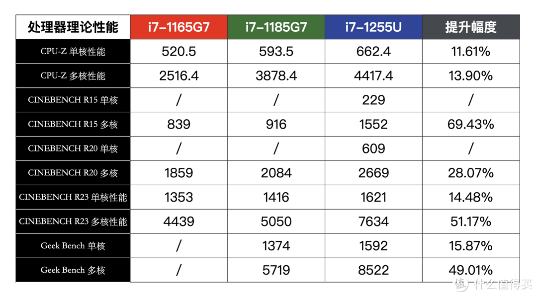 Surface Laptop 5 详测：模具延续经典，配置常规升级，性能表现亮眼