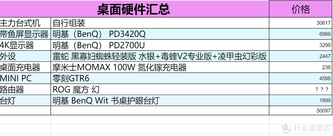 明明花了50097元，为何我的书桌还是这般平平无奇？