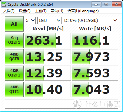 入“摄影坑“的第一步，高速SD卡及读卡器对新手有什么帮助？