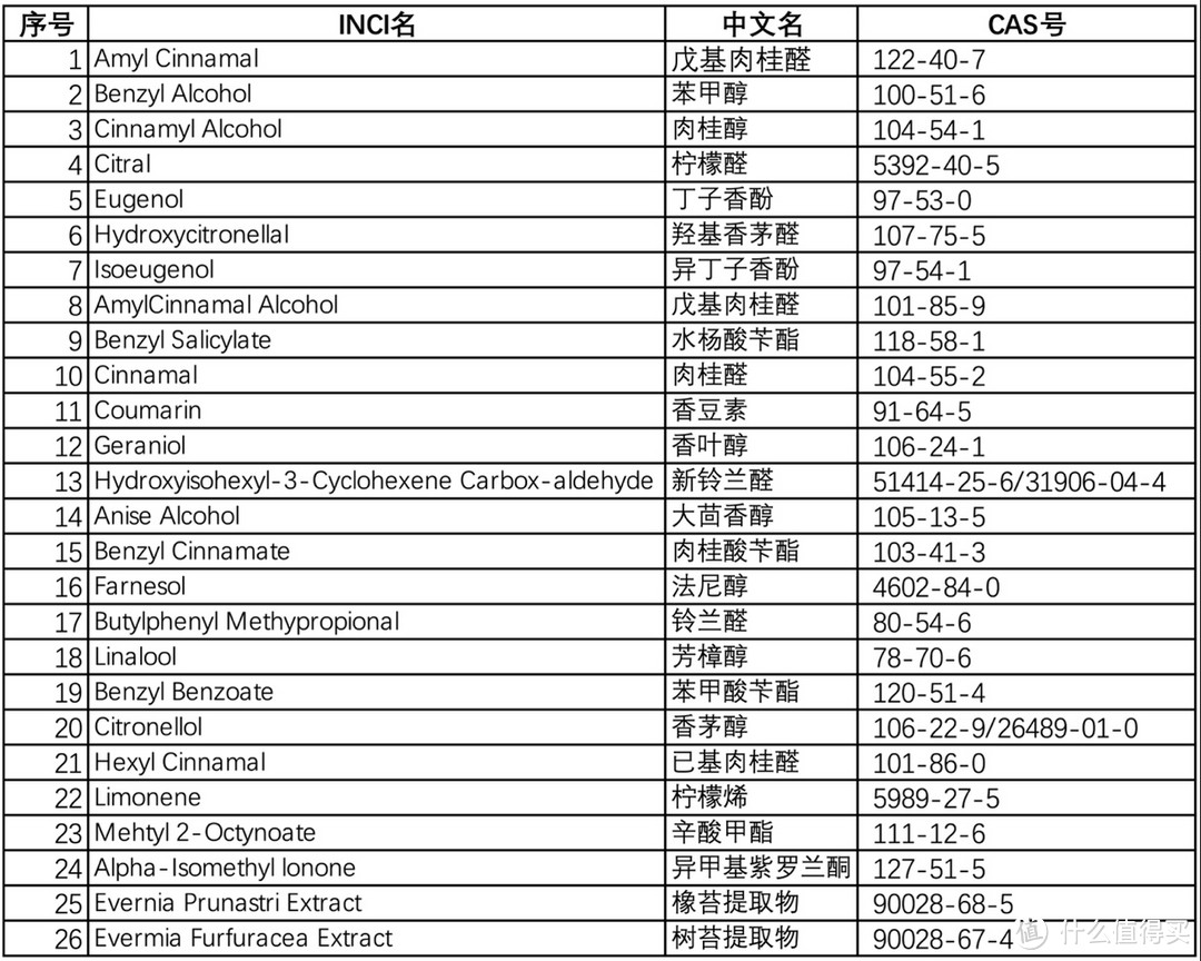 9款热门宝宝霜大测评｜附全方位面霜选购攻略！