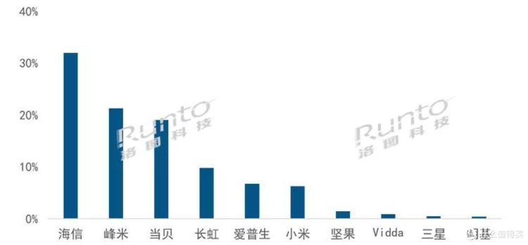 100英寸电视长宽多少?买激光电视还是液晶电视好?现在知道不晚