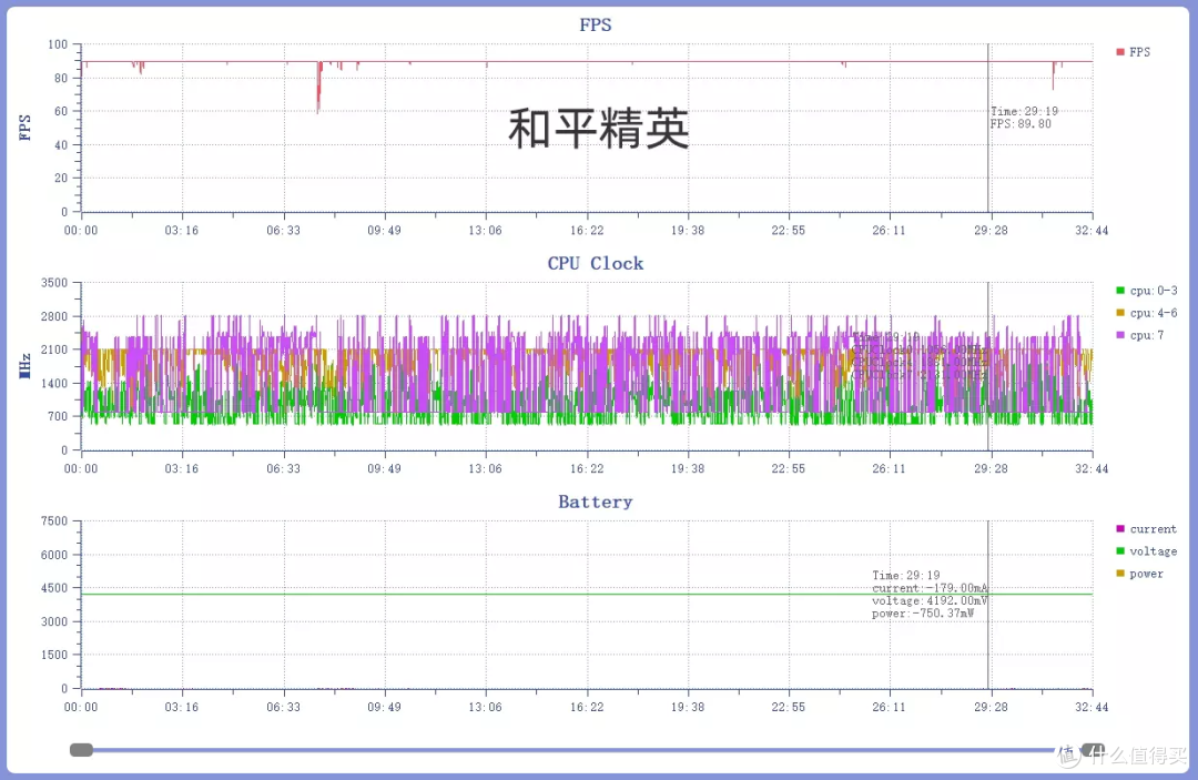 买一加Ace Pro还是一加10 Pro,看完购买不纠结