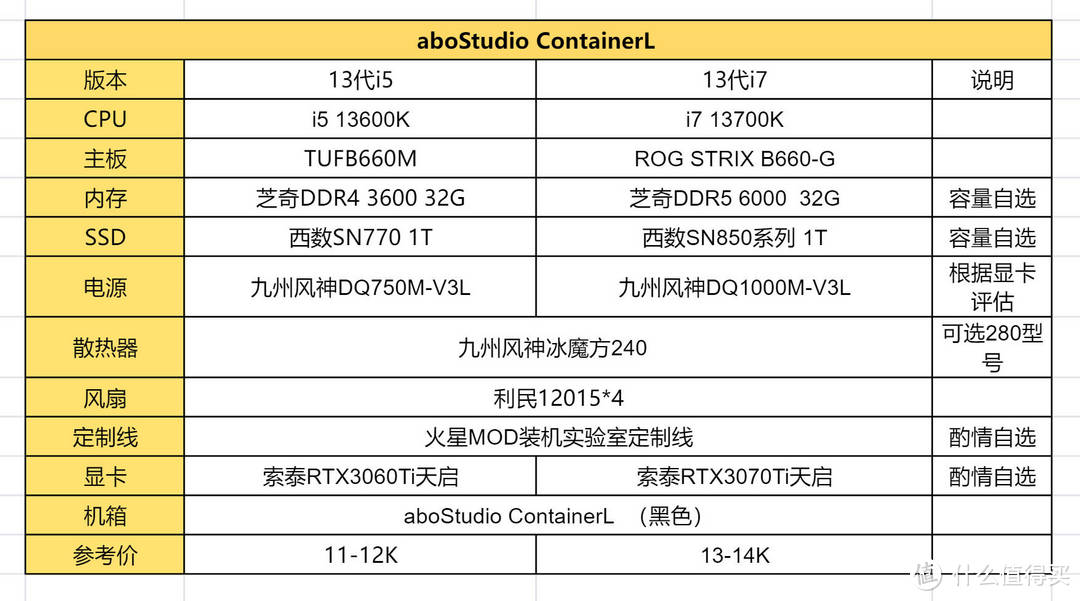 客制化机箱的装机体验 aboStudio ContainerL