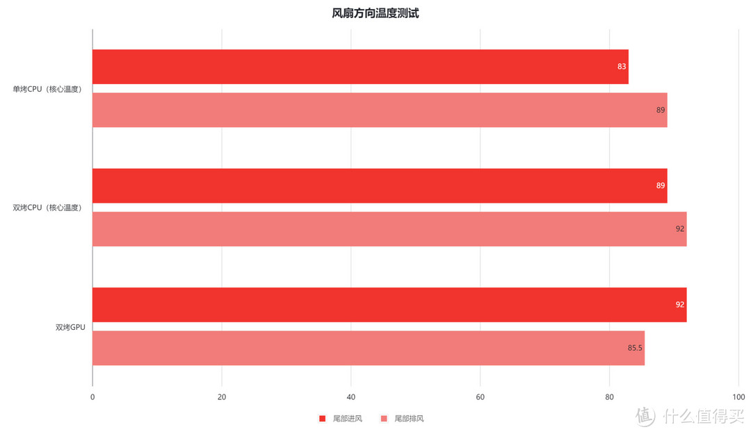 客制化机箱的装机体验 aboStudio ContainerL