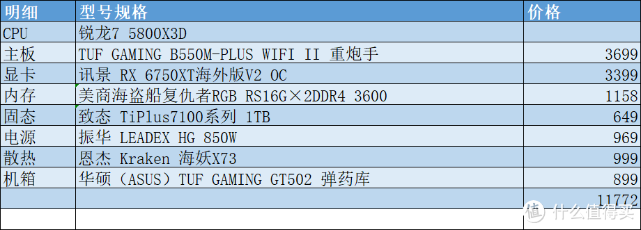 双11配置清单，为了避矿，我尽力了