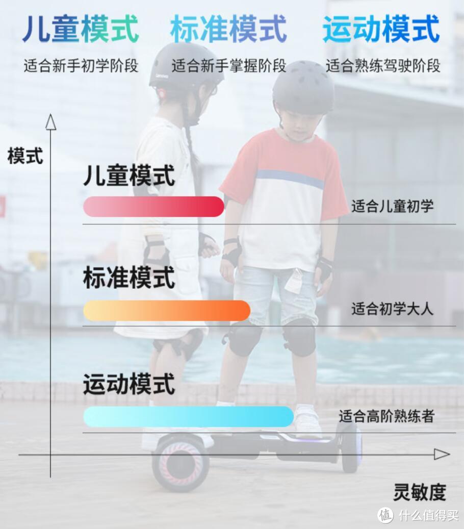 双脚掌控才是真平衡玩法!五轮出行电动平衡车C1测评