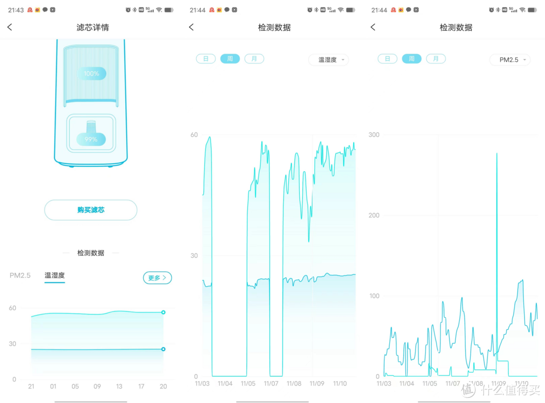 352 H300无雾加湿器空气净化一体机，一机多用，全年无休，高效搞定全屋空气净化和加湿