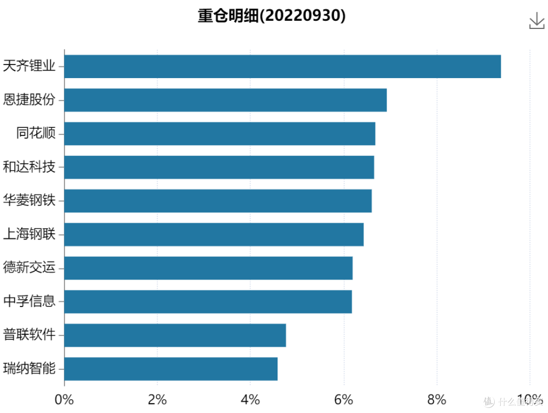 干货!信息红利投资攻略来了...