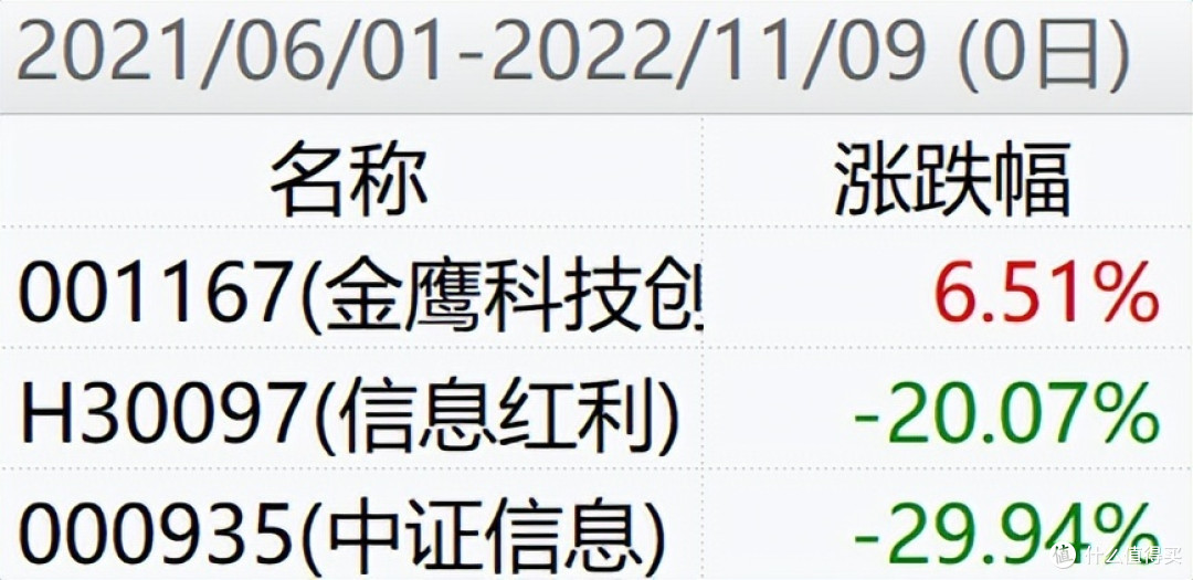干货!信息红利投资攻略来了...