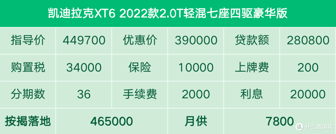 车主分享:空间刚需一眼相中XT6,不爱洗脚爱钓鱼