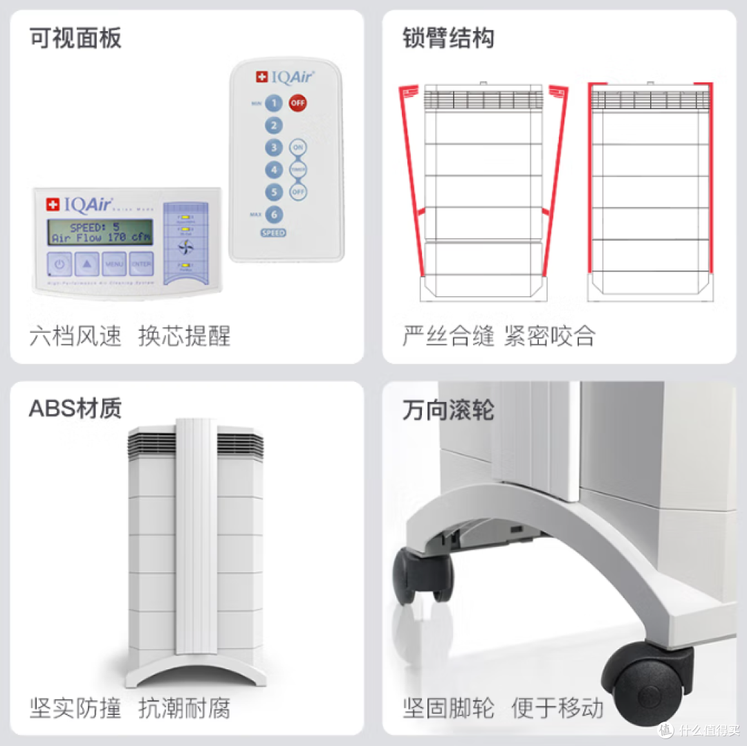 IQ AIR HP250-取自京东旗舰店详情页