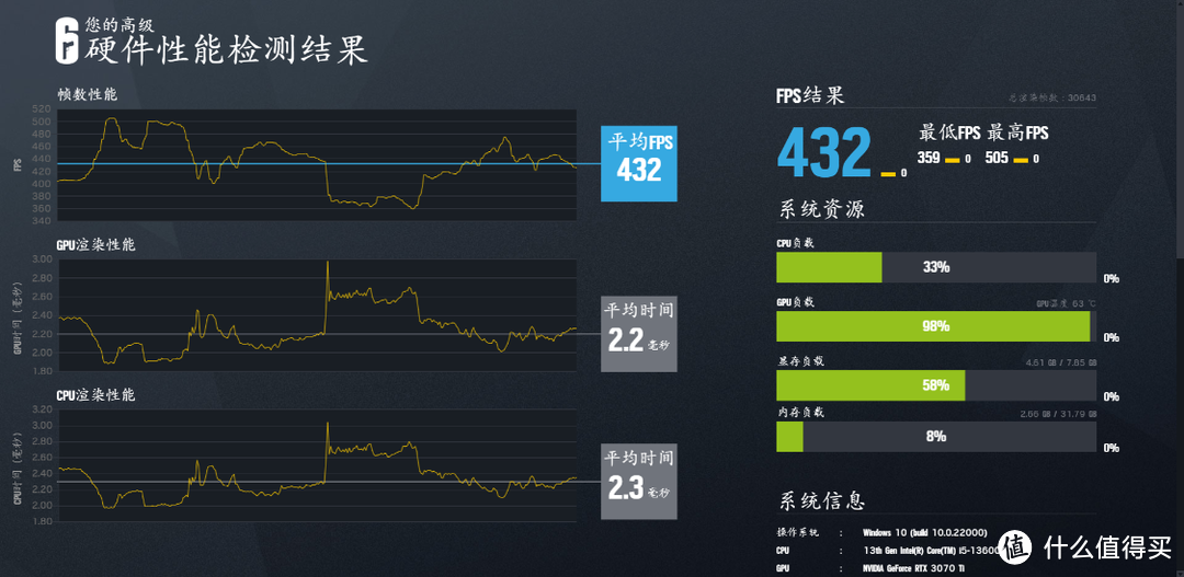 不自量力还是真材实料？到手不到百元的超频三K4风冷也能搞定i5-13600K超频