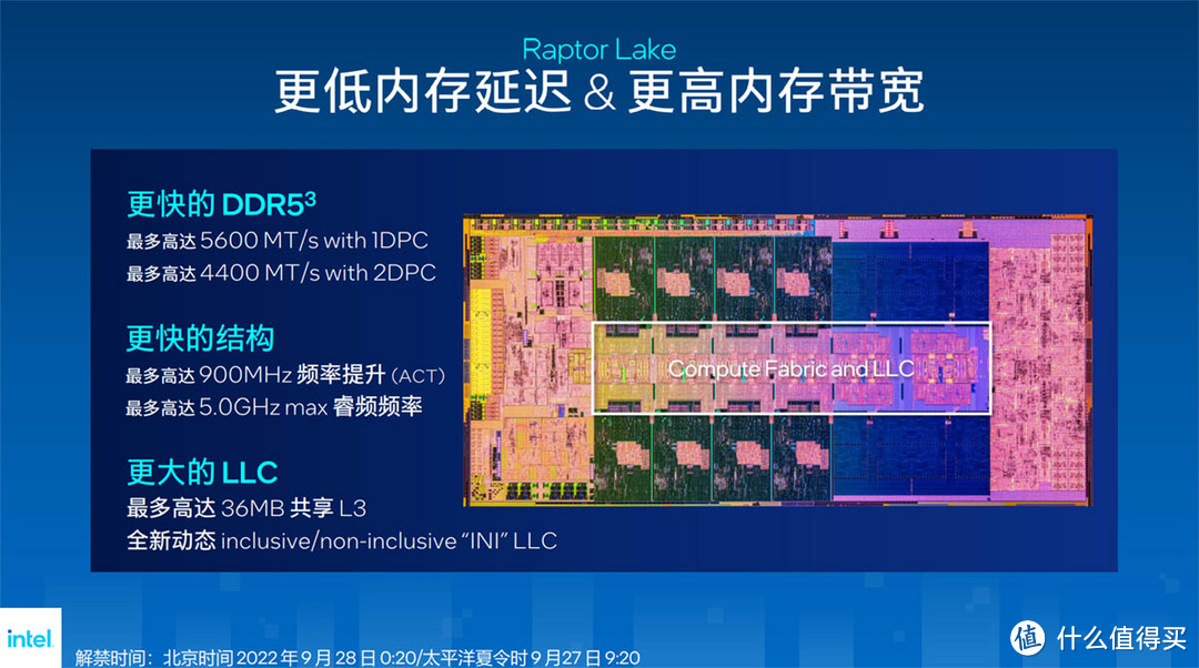 十铨DELTA RGB DDR5 6400高频内存体验，十三代酷睿的最佳拍档