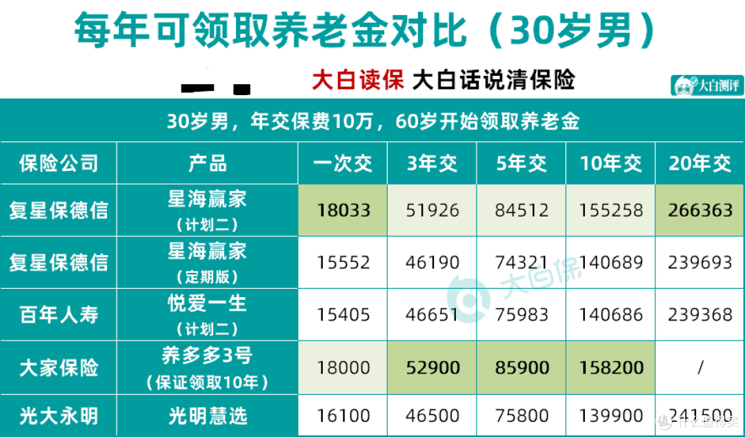 速看!个人养老又来一波大优惠!什么是个人养老金制度?