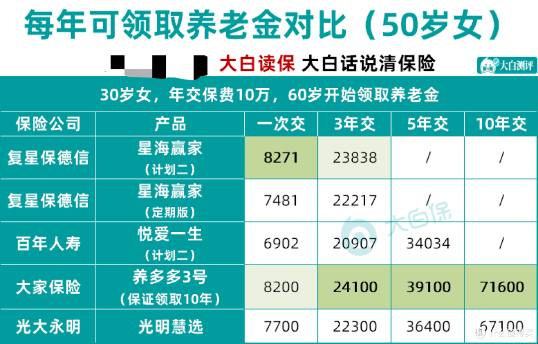 速看!个人养老又来一波大优惠!什么是个人养老金制度?