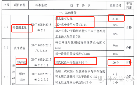 双十一品质节：怎么看“质检报告”买马桶？专业科普！--普通马桶篇