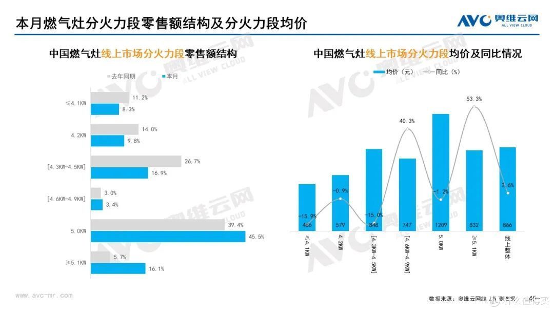 10月家电市场总结(线上篇):两净品类零售额规模均提升