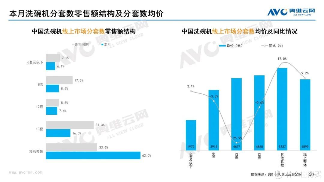 10月家电市场总结（线上篇）：两净品类零售额规模均提升