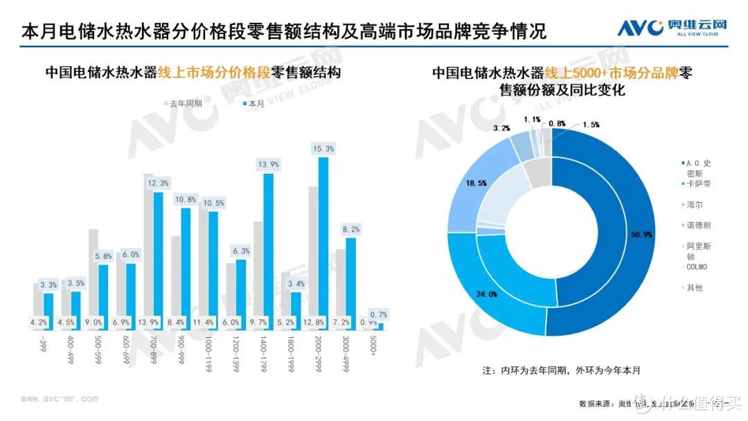 10月家电市场总结（线上篇）：两净品类零售额规模均提升