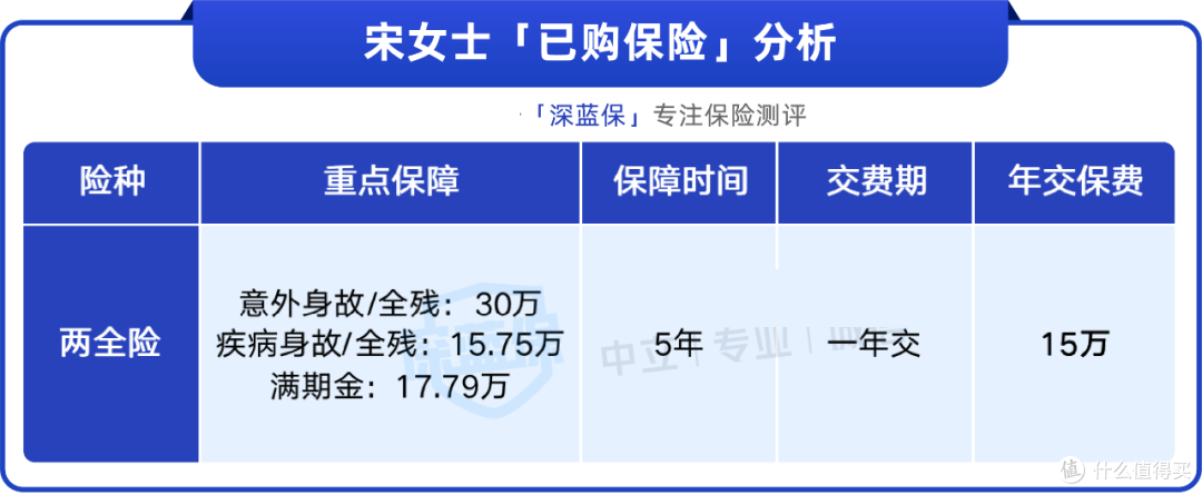 15万应急钱存银行，竟然变成一份保险？存钱一定要注意这个！