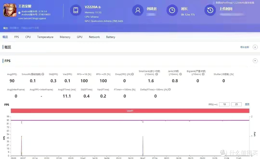 iQOO Z6评测：千元价位充电速度引领者