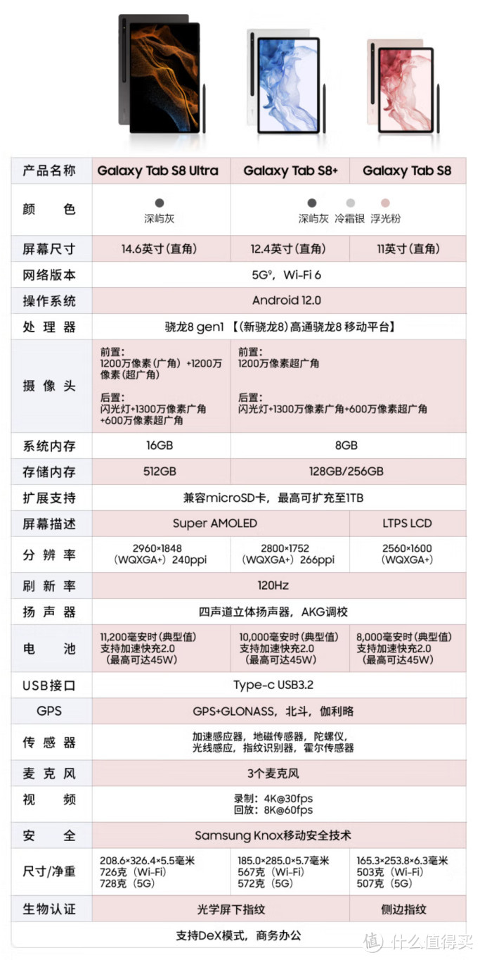 4599元三星Tab S8+平板能否打爆iPad？请看这份【攻略+入手指南】！