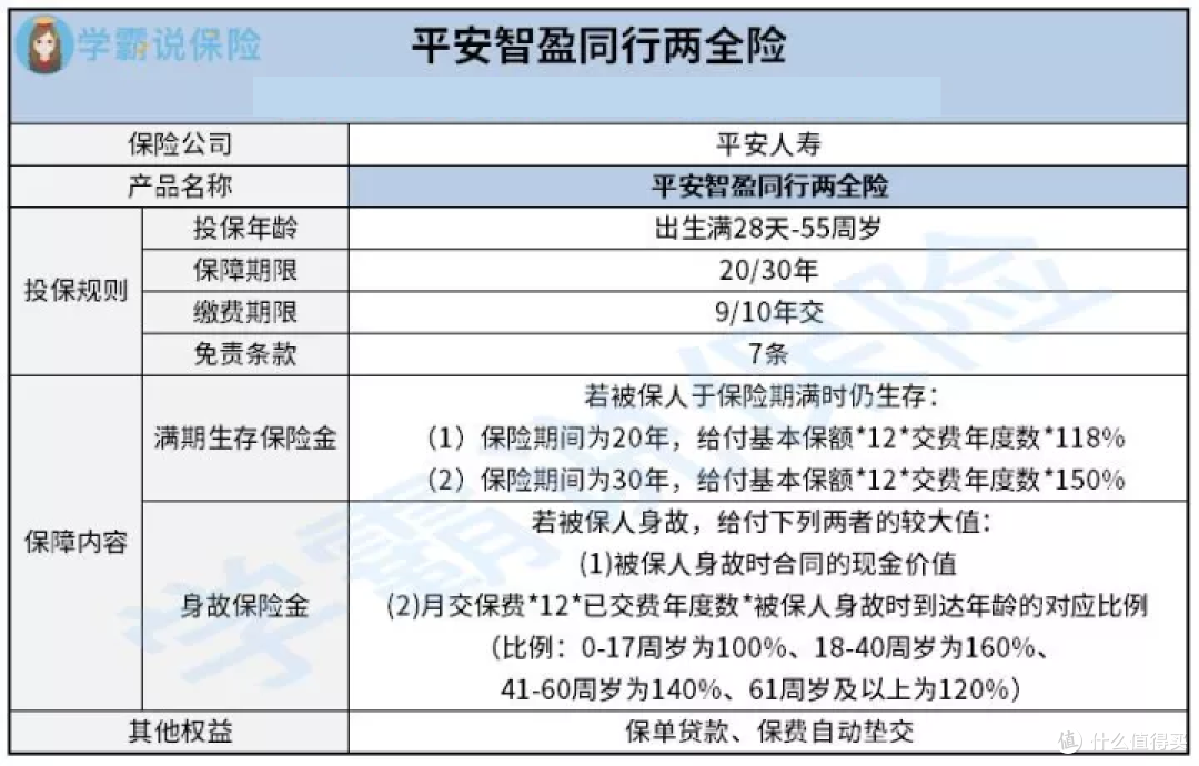 平安智盈同行两全保险怎么样?值得入手吗?