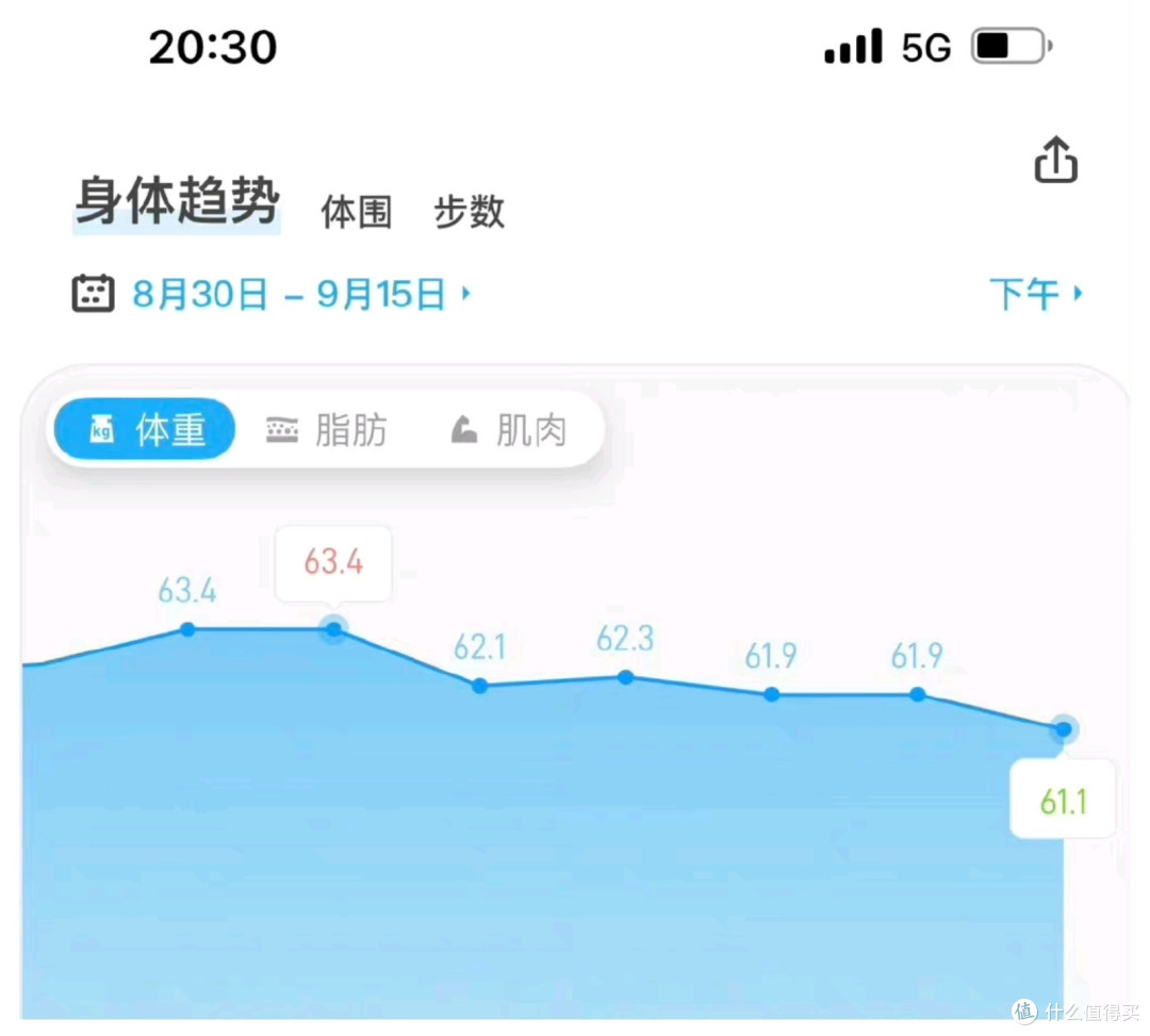 拒绝身材焦虑,细腰翘臀的秘密~