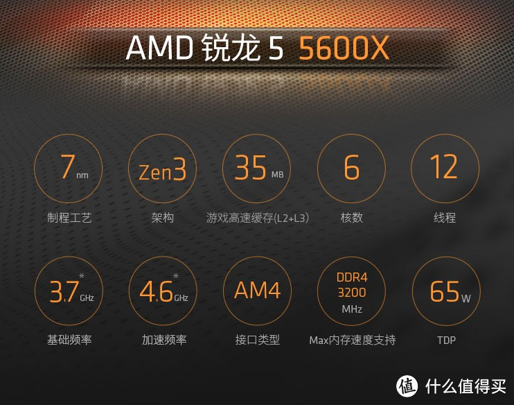 游戏玩家闭眼入，AMD锐龙5 7600X与锐龙5 5600X对决