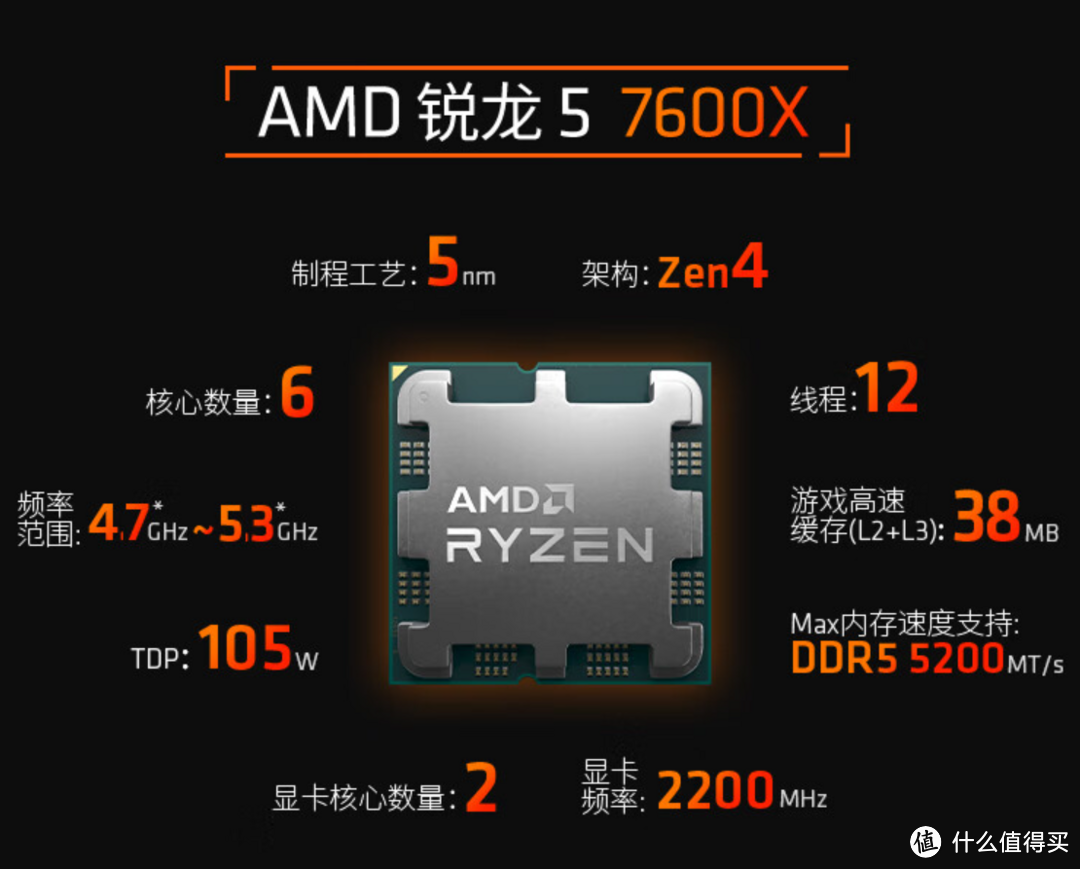 游戏玩家闭眼入，AMD锐龙5 7600X与锐龙5 5600X对决