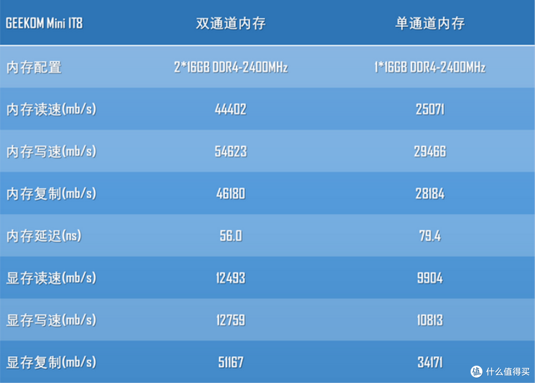 八代i5誓不为奴，积核Mini IT8迷你主机上手评测