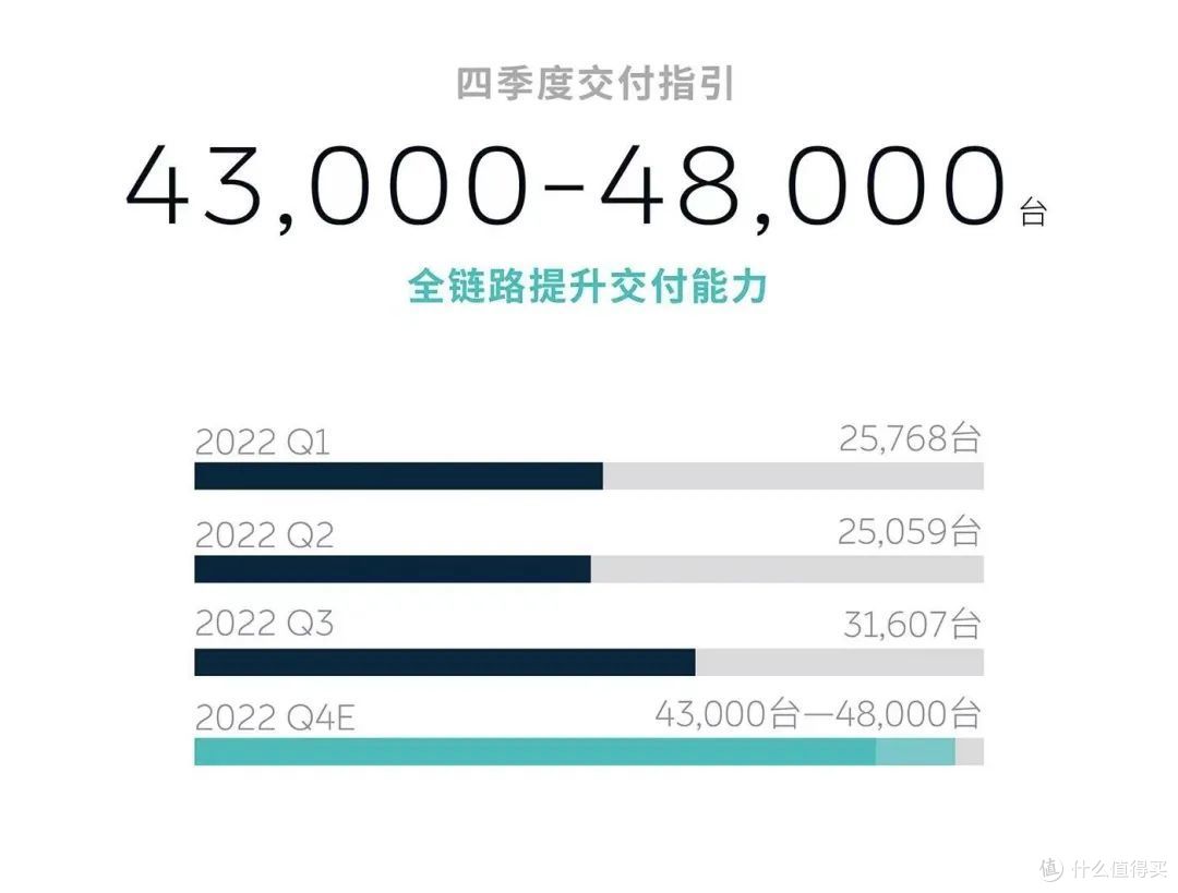 刚刚获奖的蔚来，一边爬升产能、一边加大自研投入