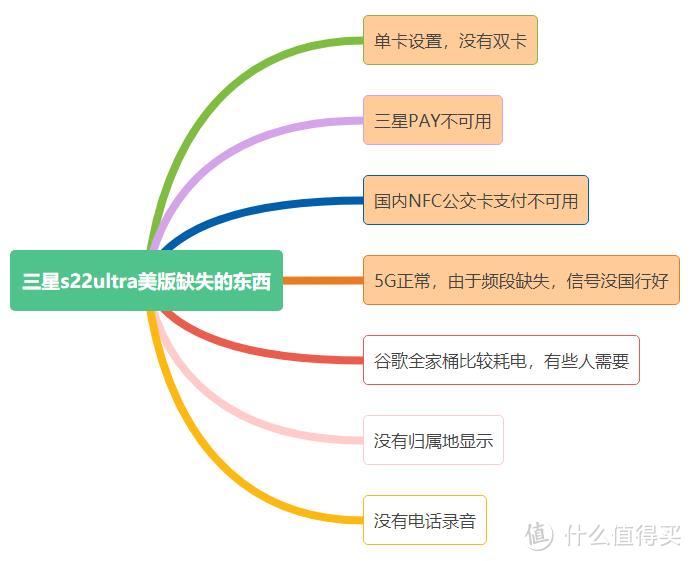 可玩性分析