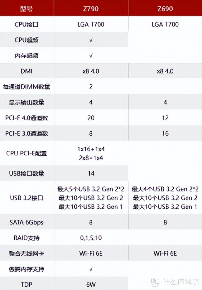 换个主板性能提升8%？微星Z790刀锋开箱体验