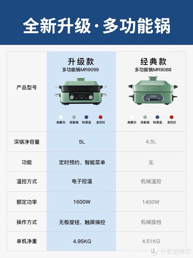 真实使用分享❗️摩飞多功能锅值不值得买？！