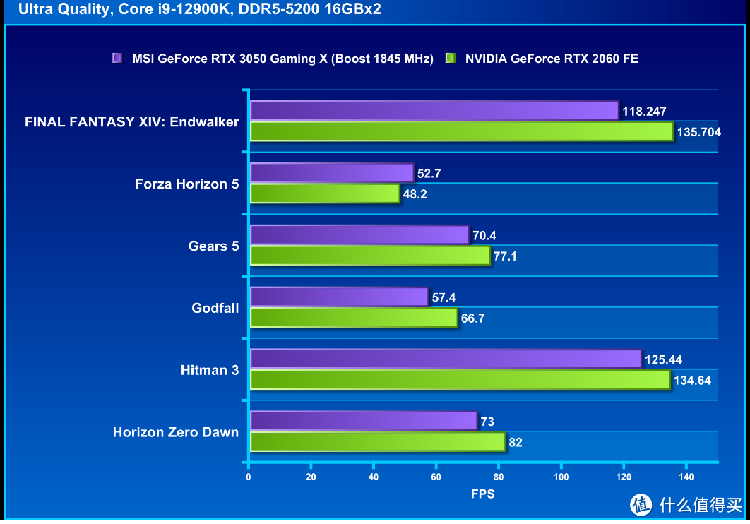 微星 GeForce RTX 3050 Gaming X 显卡评测:双风扇也很够力