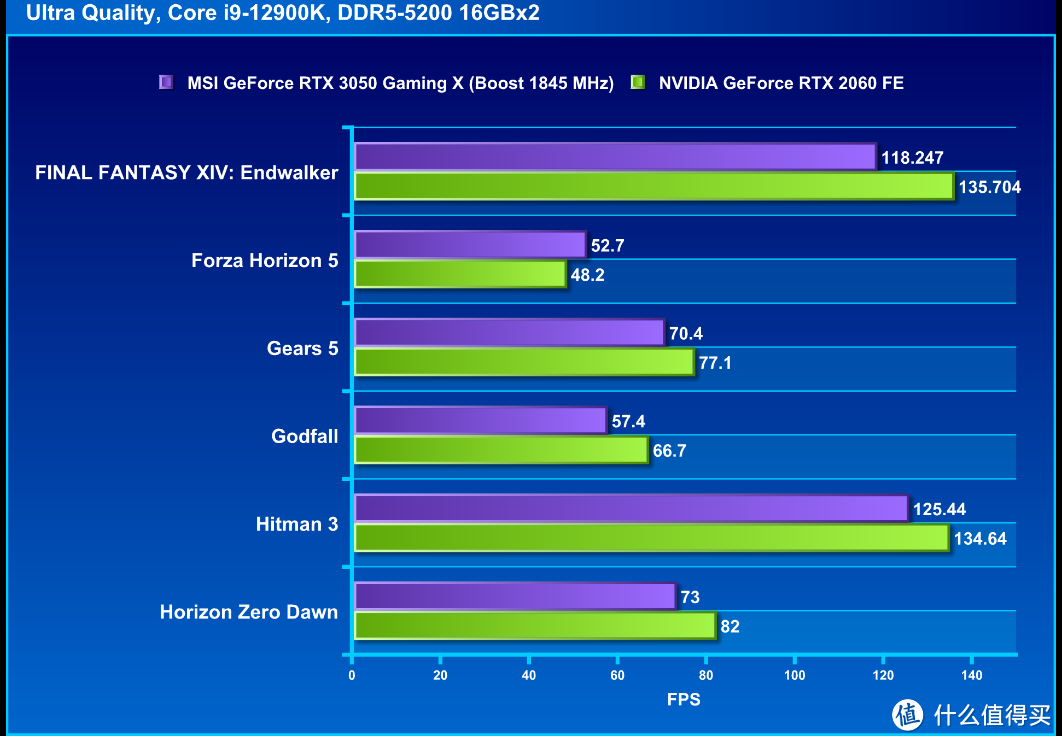 微星 GeForce RTX 3050 Gaming X 显卡评测：双风扇也很够力