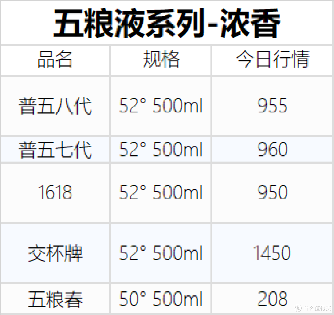 11月12日白酒行情——茅台五粮液系列行情价汇总